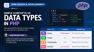 Simple Concepts of Data Types in PHP (Grade 12 Lesson)