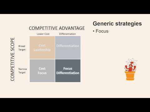 Video: Hvilken generisk strategi implementerer Southwest baseret på Porters model?