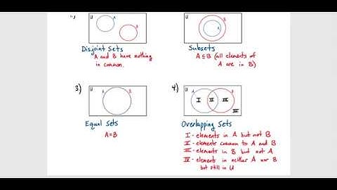 Chapter 2.3 - Venn Diagrams and Set Operations
