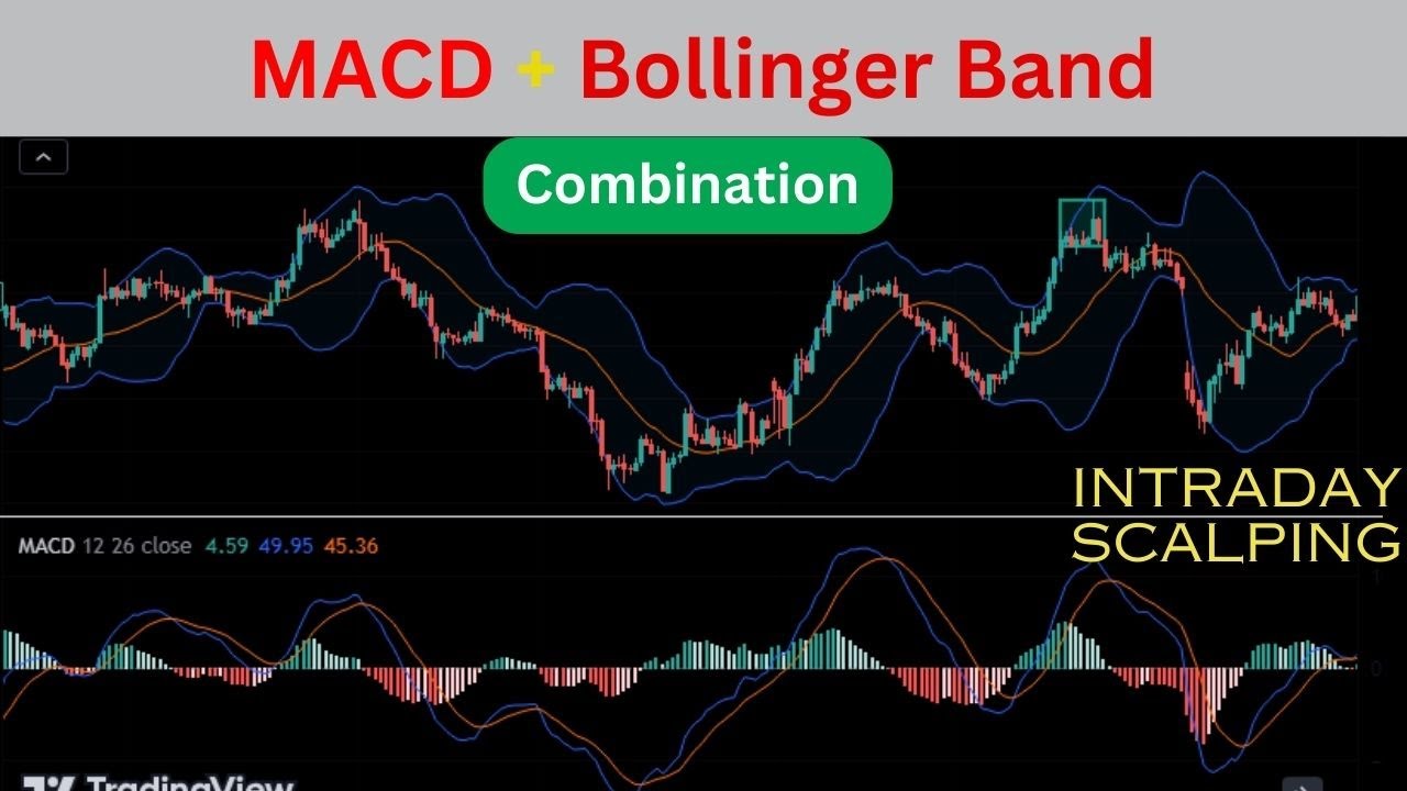 Macd + Bollinger Band Trading strategy in Hindi | Macd + BB Trading ...