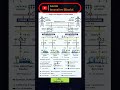 subscribe for Explanations in details #power grid #grid #transmissionlines #highvoltage #circuit