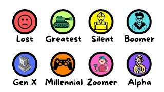 Every Birth Generation Explained in 9 Minutes