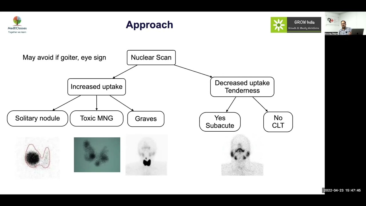 MedEClasses Grand Round Thyrotoxicosis Periodic Paralysis
