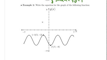 Section 6.1 Class Notes Sinusoidal Graphs Standard 9