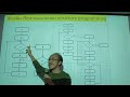 #Ep10. การเขียน flowchart แบบ for LOOP (กรณีทราบจำนวนทำซ้ำ)