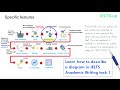 IELTS Writing task 1: describing a diagram