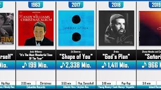 Most Streamed Songs by Release Year (1960-2019) - Spotify