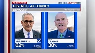 Larry Krasner wins Philadelphia's Democratic primary for district attorney, AP projects