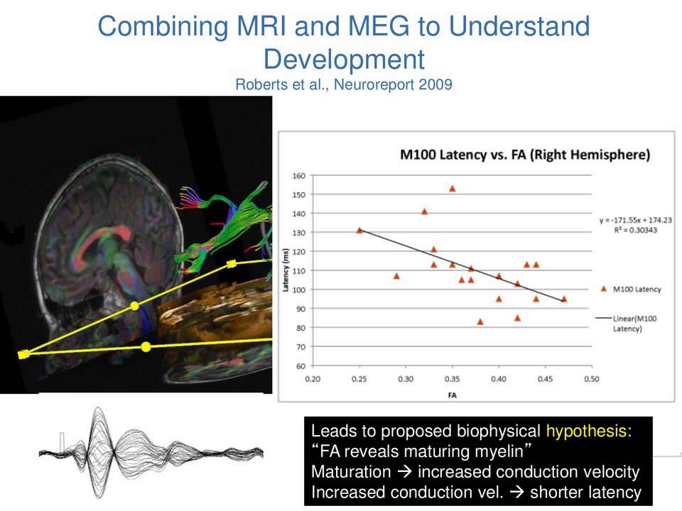 16p11.2: Brain Imaging Studies