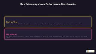 AWS Lambda vs Google Cloud Run | Quick Explainer