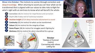 Trusting your Intuitive Insights - Trait 57 - BG5 Live Episode 177 -Human Design for Business screenshot 2