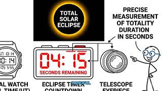 We Ranked Every Kind of Eclipse — From Common to Once-in-a-Lifetime
