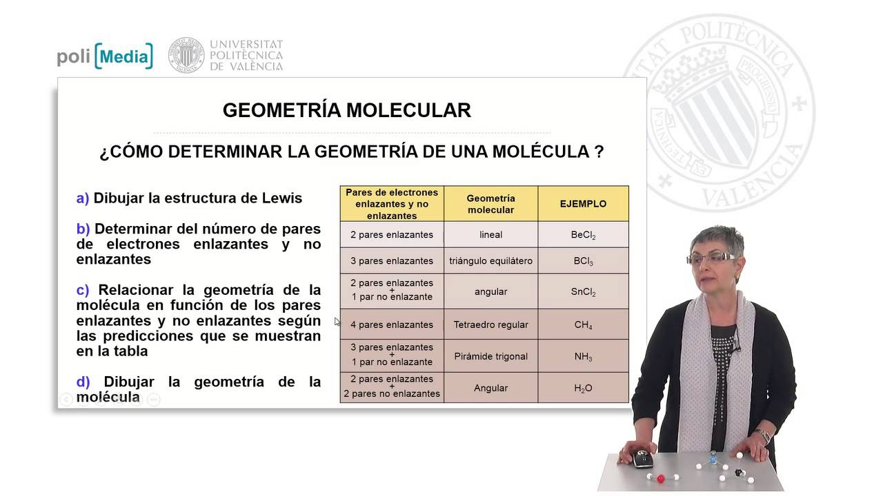 Geometría molecular | 22/101 | UPV