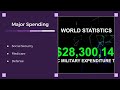 The Growing US National Debt Explained