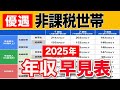 【2025年度版】年収はいくらまで？住民税非課税世帯に該当しやすいのは年金世帯！早見表