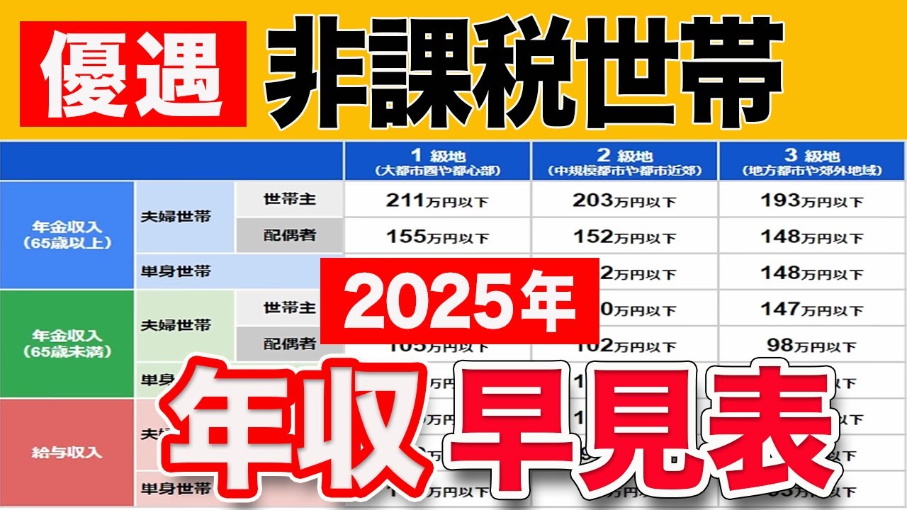 2025 Edition] What is the maximum annual income? Pension