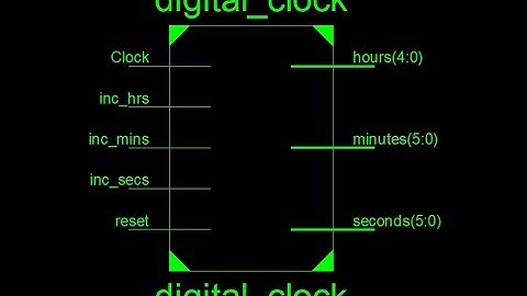 [Part 1] Synthesizable Digital Clock with Testbench and Simulation in VHDL