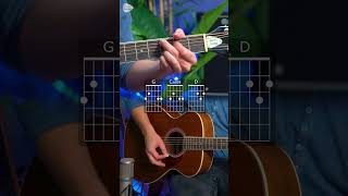 How To Play You Shook Me All Night Long By Acdc