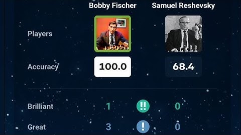 13 years old Bobby Fischer played with 100% accuracy