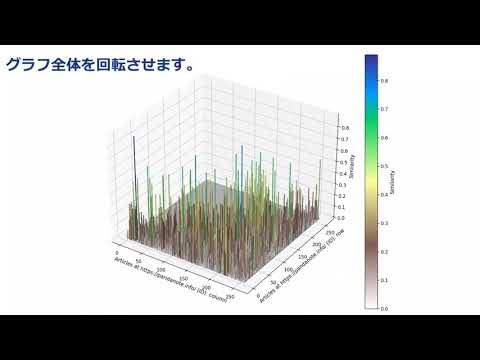 3D bar chart with matplotlib / matplotlibを使って3Dの棒グラフの画像を生成するプログラムを作ったので、ついでに動画も作ってみた。