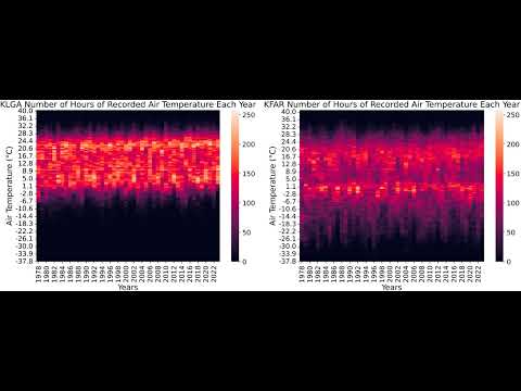 Тепла зима, спекотне літо: кліматичні зміни в США виявляються за погодинною датою погоди
