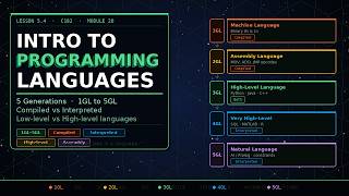 Programming and Scripting