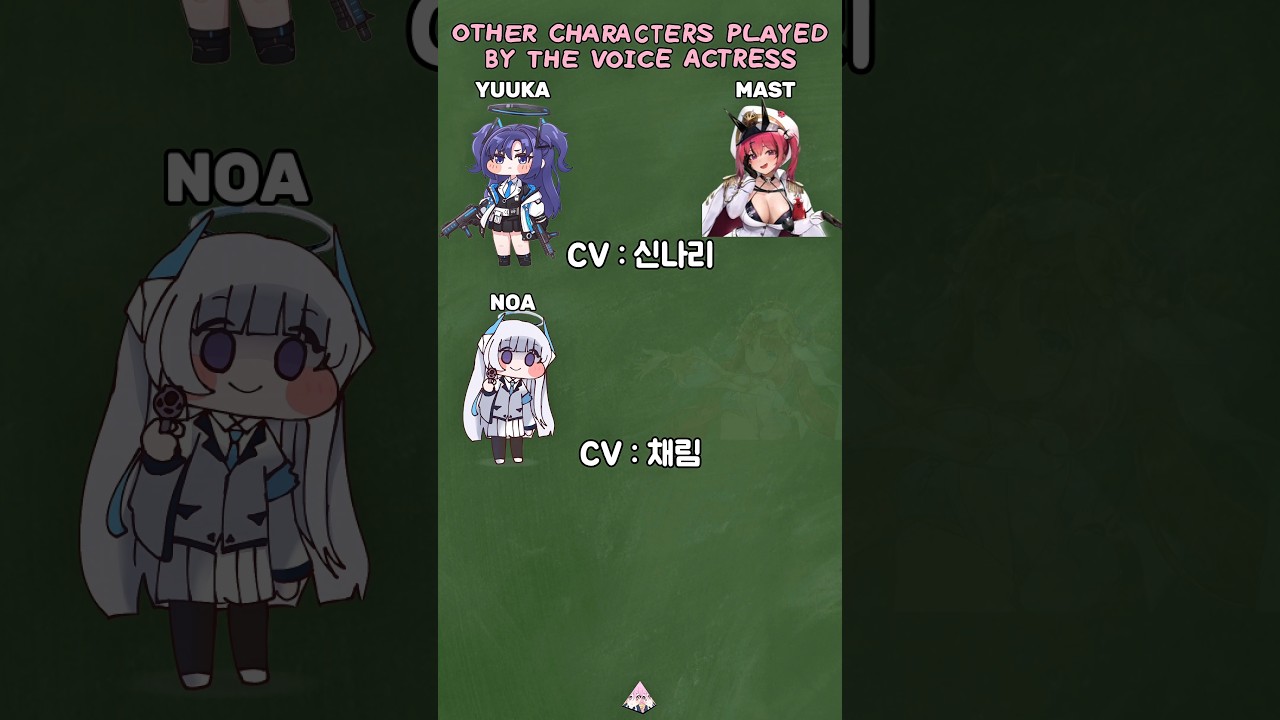 Other characters played by the voice actor