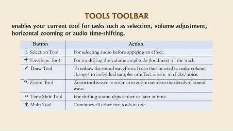 Audacity | Chapter 10 | Cyber Hub - 8