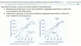 CH 11 - Recessionary & Inflationary Output Gap Notes