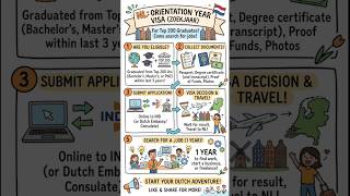 Netherlands work visa to search for a job with the Orientation Year (Zoekjaar) visa