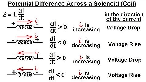 Physics 47  Inductance (11 of 20) Potential Difference Across a Solenoid (Coil)