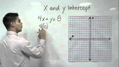 Graphing Lines Using X and Y Intercepts (Tutor Zone)