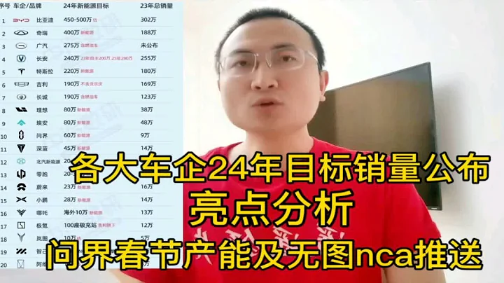 各大车企24年目标销量公布：开启狂暴模式，亮点分析！ - 天天要闻