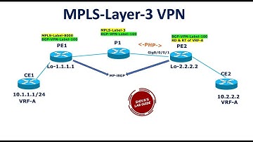 MPLS-Layer-3-VPN Interview Questions-Part 1 || Scenario # 1 with answers