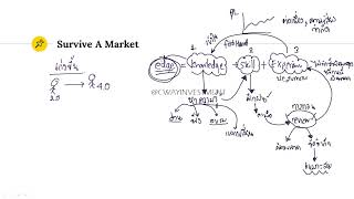 Better Trading Tactic ep01