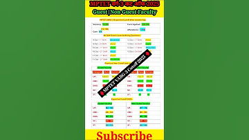 MPTET VARG-3 CUTOFF 2025 🔥 || MPTET VARG3 EXPECTED CUTOFF #mptet #short #shorts