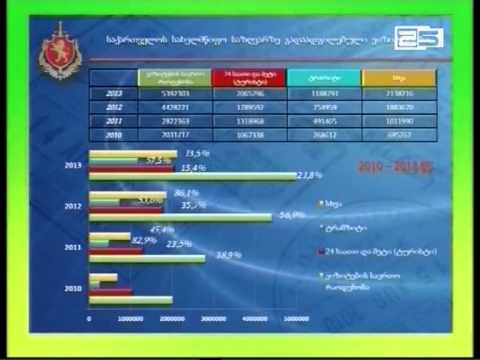 უცხო ქვეყნებიდან ვიზიტორების  სტატისტიკა