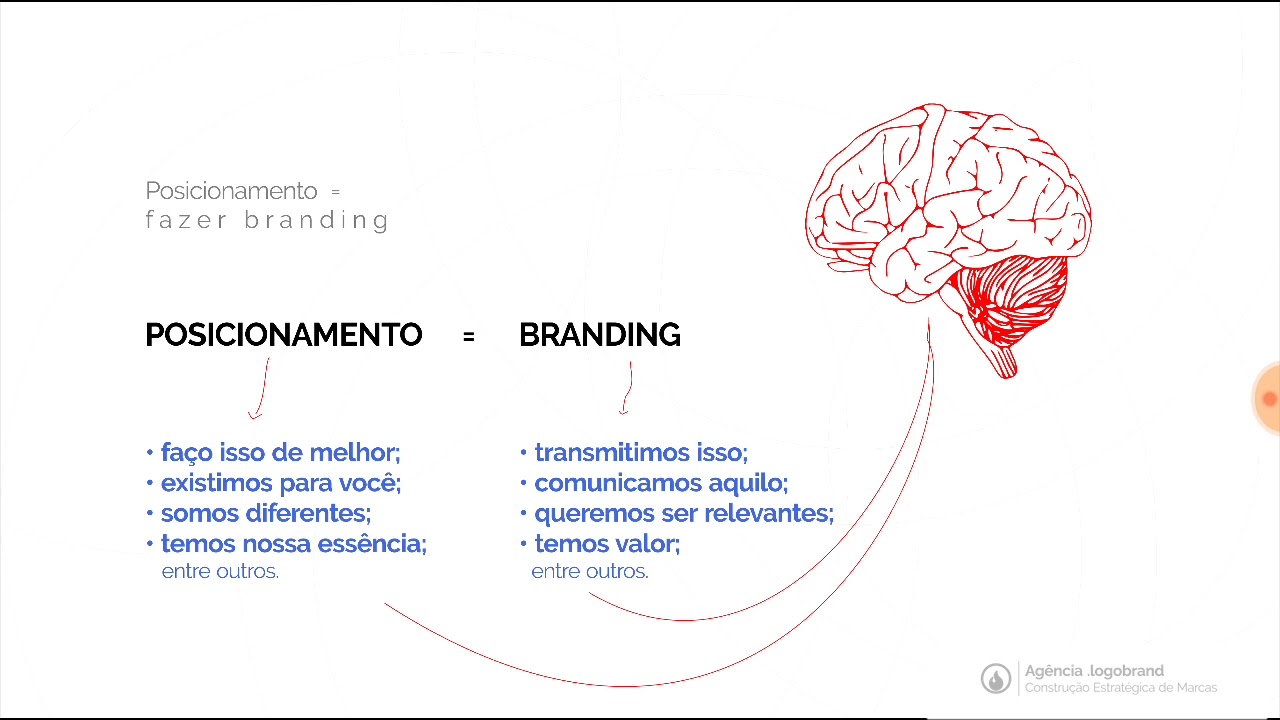 é Correto Afirmar Que O Posicionamento De Marcas Implica Em