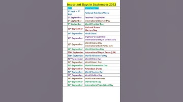 Important Days in September 2023 #shorts #days #date #september