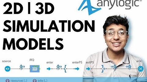 Warehouse AnyLogic Simulation -  Fiverr Gig Video