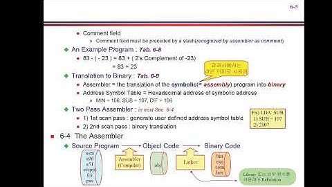 Mano Architecture CH6 Programming of the Basic Computer Part1 (Arabic)