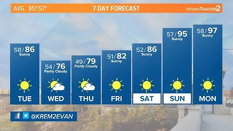 Dry and windy Tuesday prompts Red Flag Warning