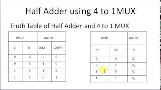 Digital Electronics- Half Adder using 4 to 1 MULTIPLEXER