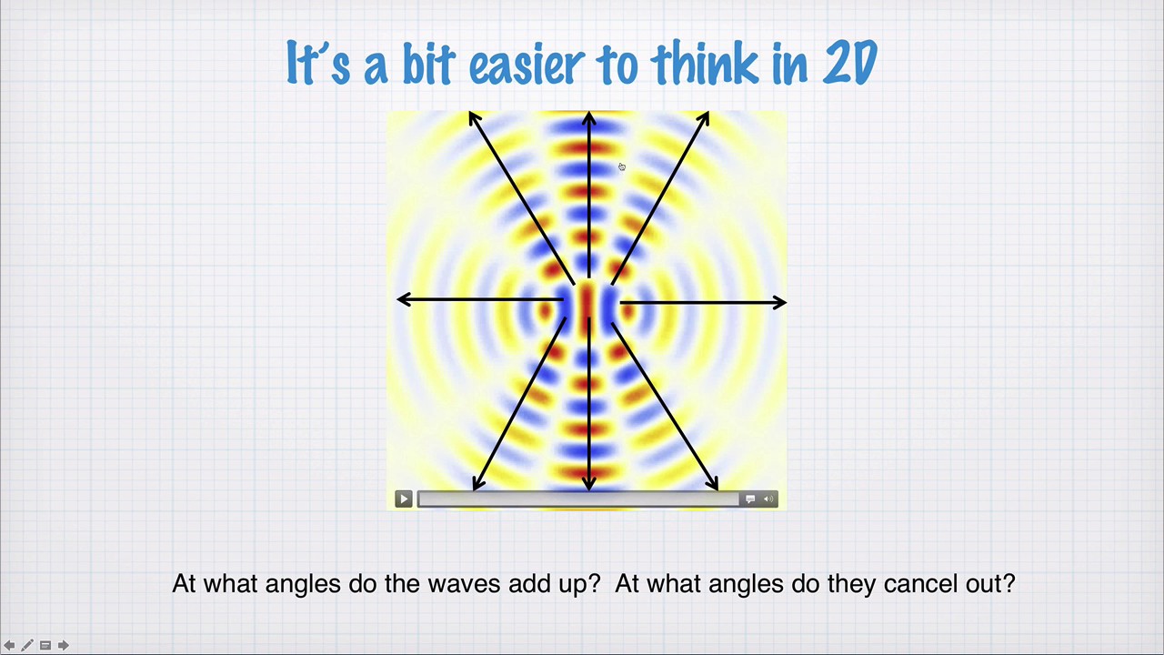 14-0 Interference of point sources (1201) - YouTube