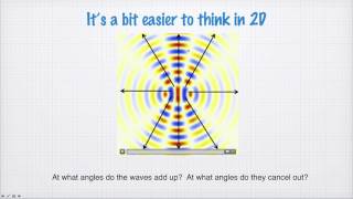 14-0 Interference of point sources (1201)