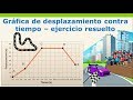 Gráfica de desplazamiento contra tiempo - ejercicio resuelto