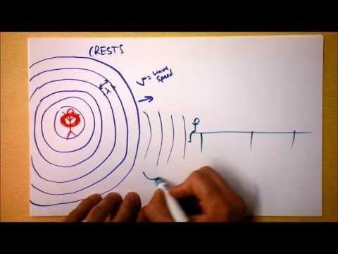 Doppler Effect Introduction