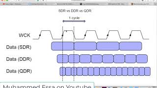 33 CompTIA A+ Core 1 220 1001 RAM & DRAM SDRAM & SDR DDR DDR versions  1,2,3,4 - YouTube