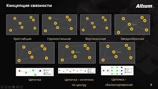 Интерактивная трассировка без приоритета направлений (Snake Routing).