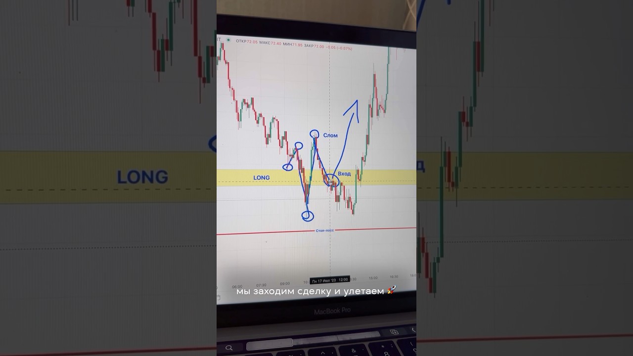 О сломах структуры за 1 минуту ✅ 